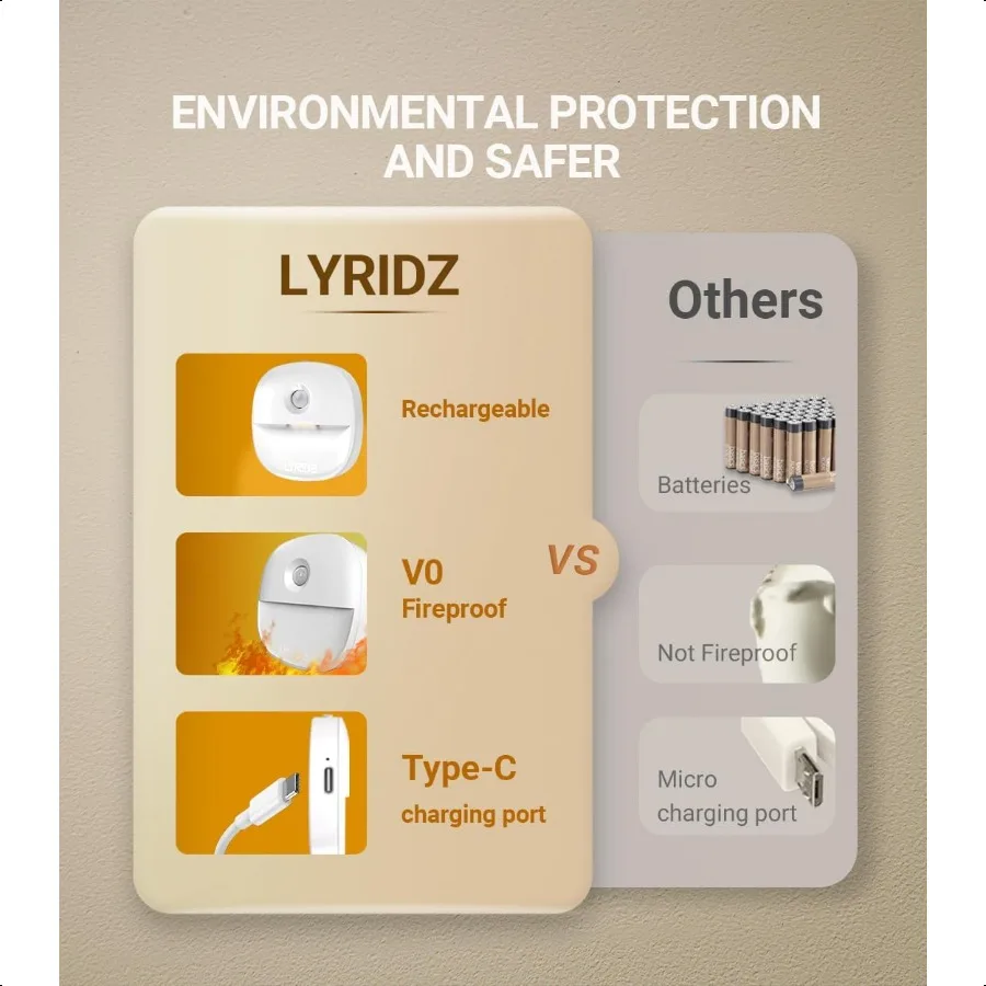 Rechargeable Night Light Motion Sensor Battery Nightlight Mini Stickon LED Closet Light 120LM Dimmable Brightn for Bathroom Bed