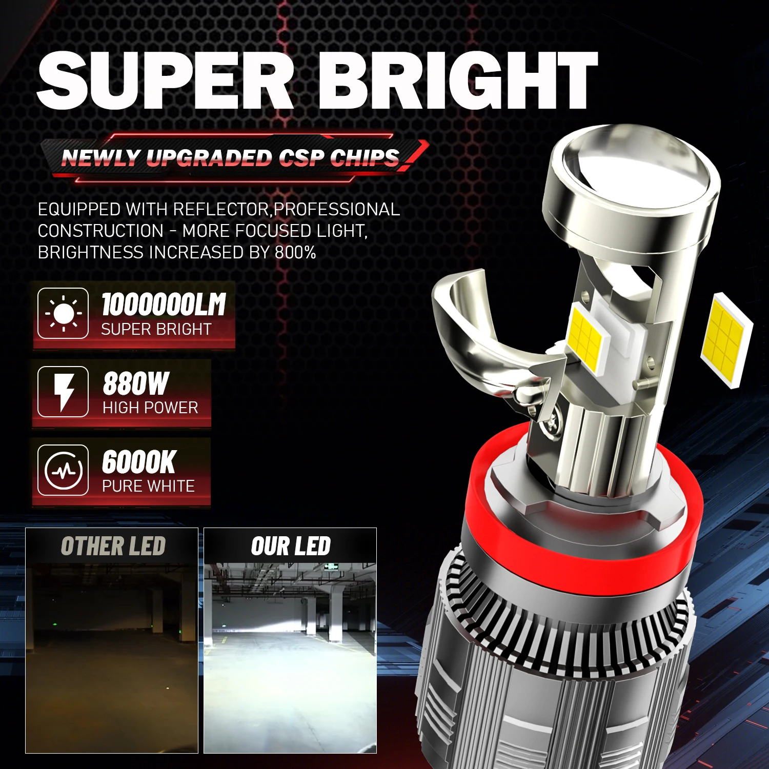 HYNBYZJ 880W 1000000LM led Bulb HB3 H4 H7 Led Projector Lens H11 9005 9006 HB4 Car Headlight Canbus Lampa 6000K Mini Fog Lamp