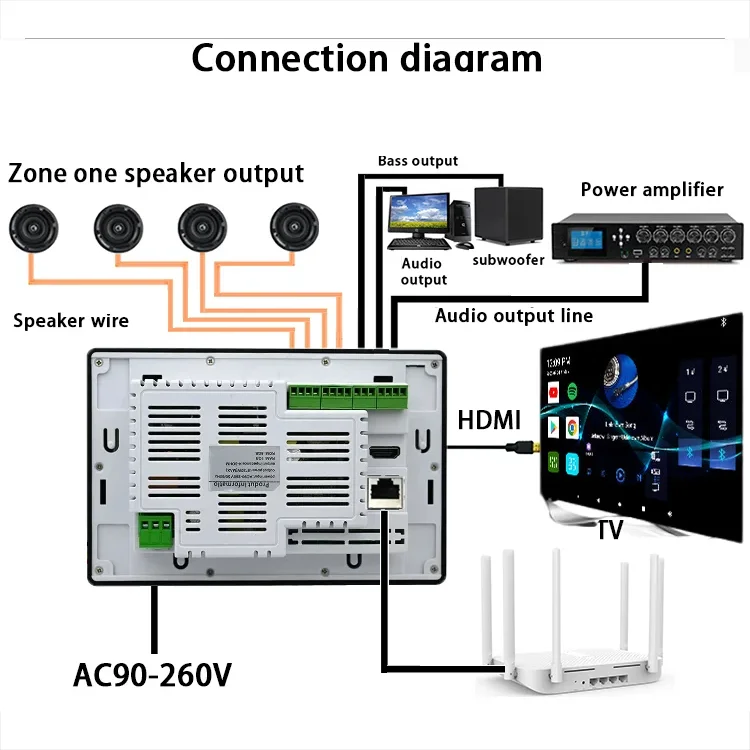 Home Audio Amplifier Smart WiFi Bluetooth Amplifier 7inch Touch Screen Android 11 Channel4*30W Built-in  Amp for Residential