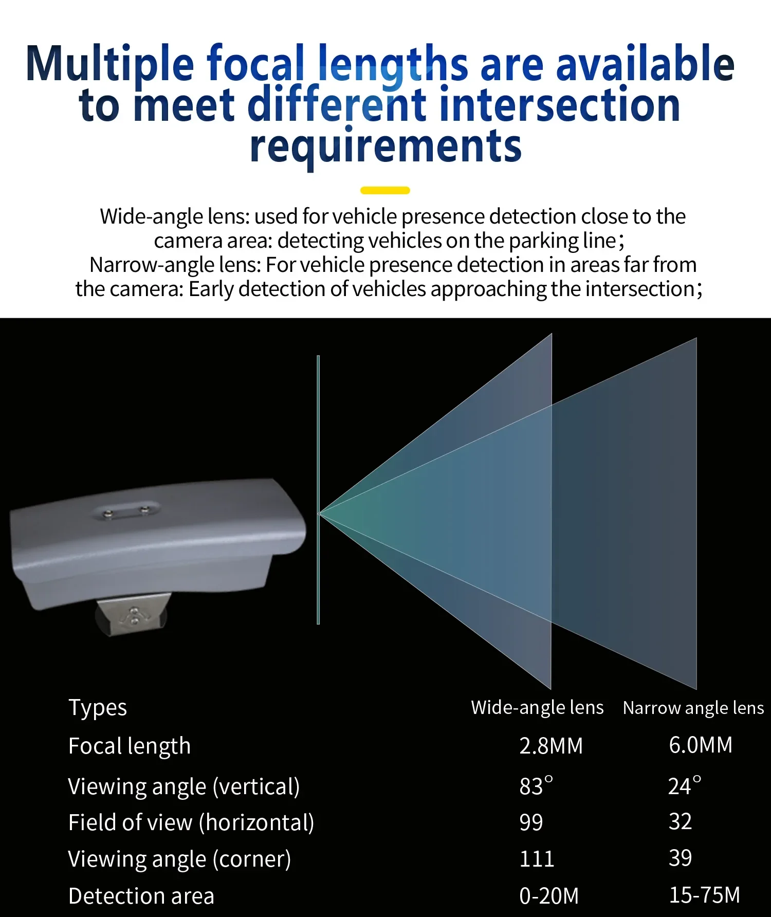 Traffic Detection Camera Traffic LPR Radar Speed Detection Camera