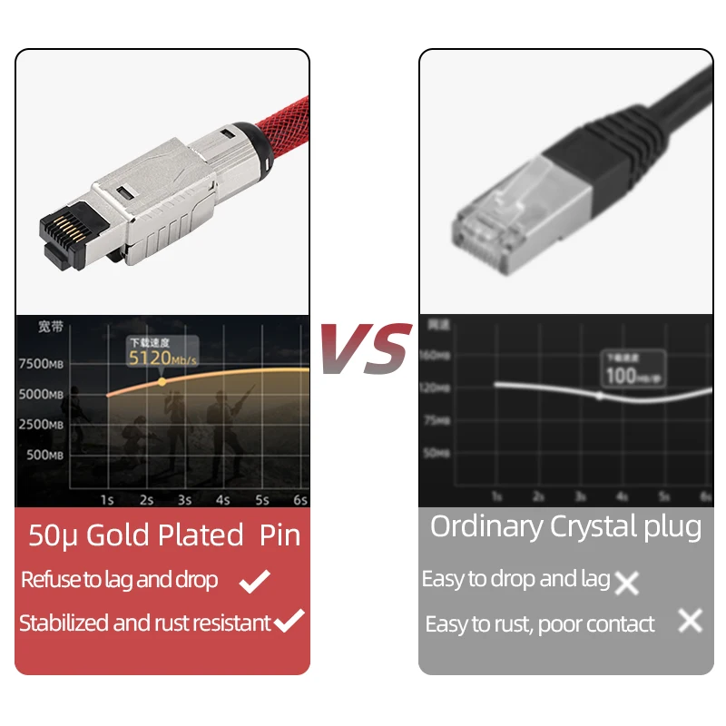 HiFi CAT.8 Network Cable for ANSI/TIA-568-C.2-1 High Purity Pure Silver Core Ethernet Cable Speed Lan RJ45 Network Cord