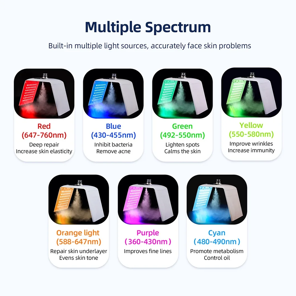 Foldable 7 Colors LED Photon Machine With 3 Levels Nano Spray Skin Moisturizing Face&Body Mask Beauty Salon Home Use Skin Care