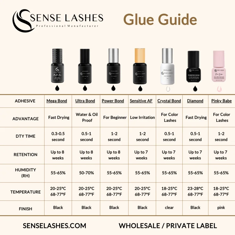 Sense Lashes 5ml 1-2 Second Fast Drying Strong False Eye Eyelash Extension Glue Low Smell Eyelash Glue Adhesive for Makeup Tools