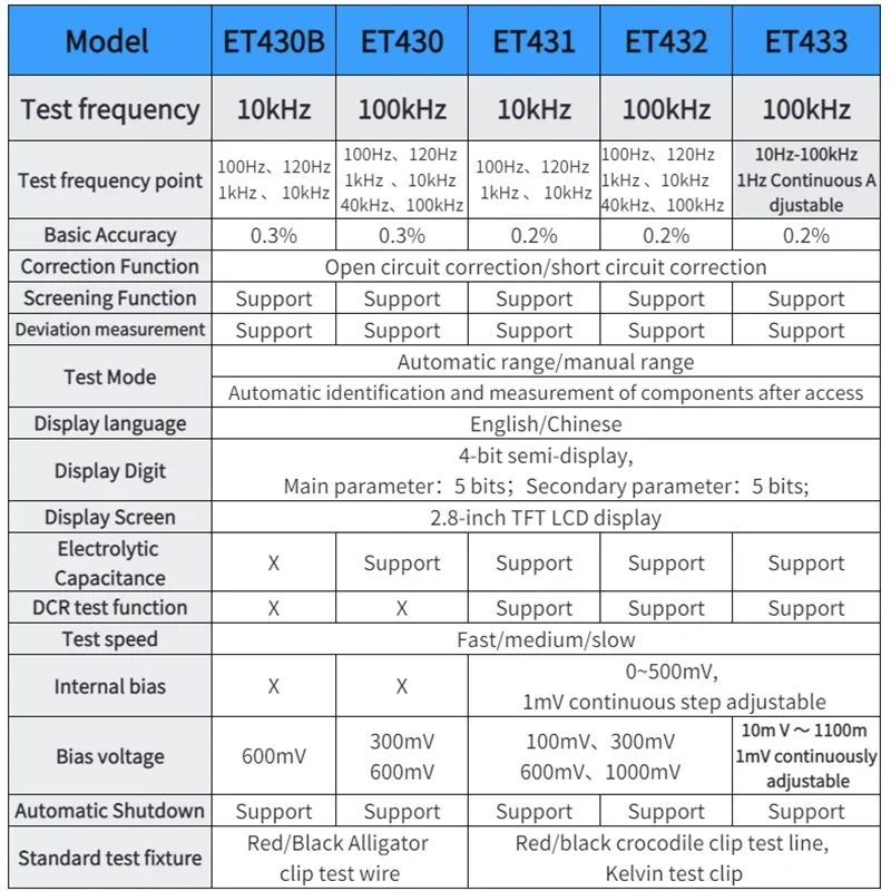 جهاز اختبار الشرق ET430B/ET430/ET431/ET432/ET433 جسر العرض الرقمي LCR عالي الدقة للسعة والحث، وR #3