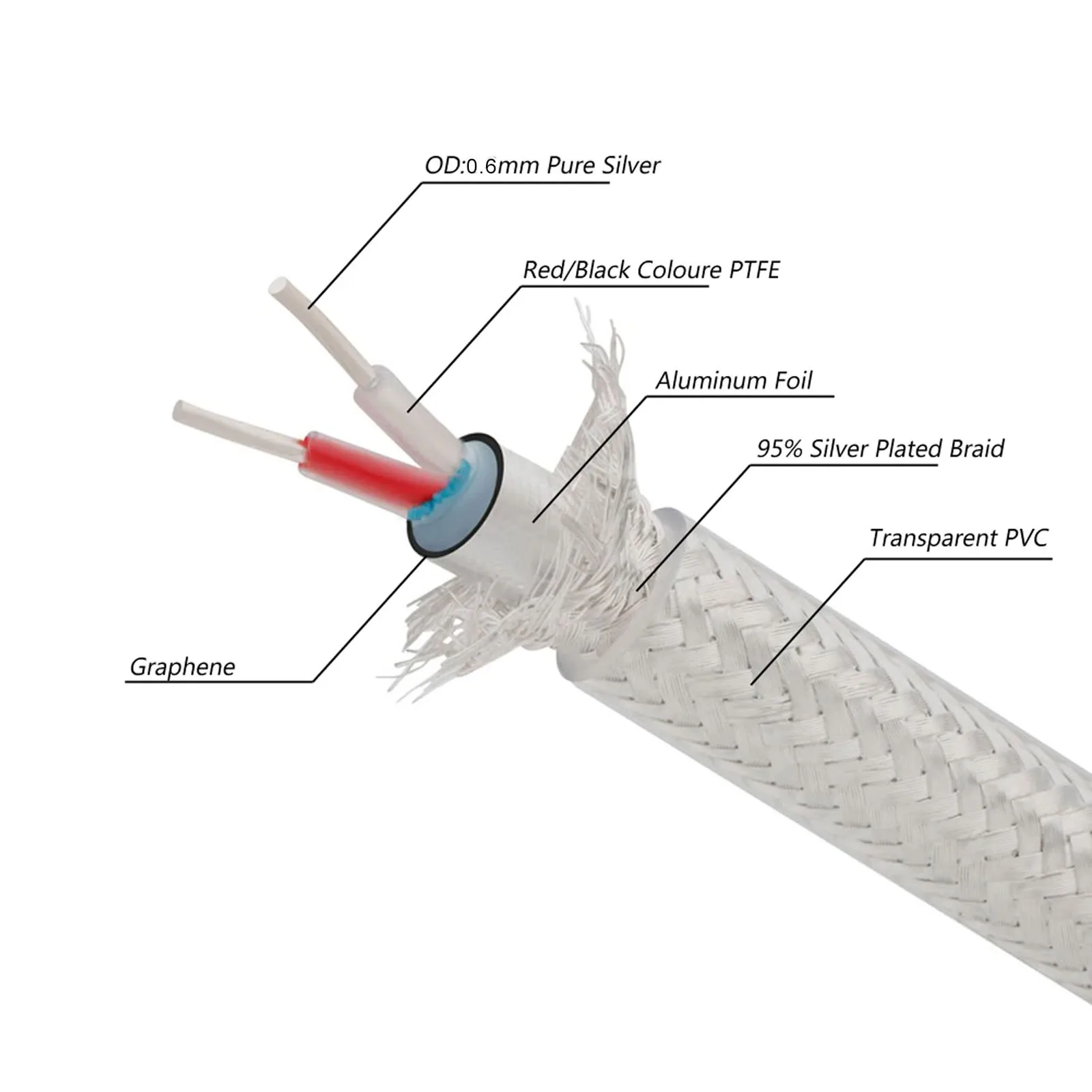 Paar XLR-Kabel mit Reinsilberleiter, High-End XLR-Audiokabel, Symmetrisches Stereo-Mikrofonkabel mit Abschirmung für DAC-Verstärker – Detail 5