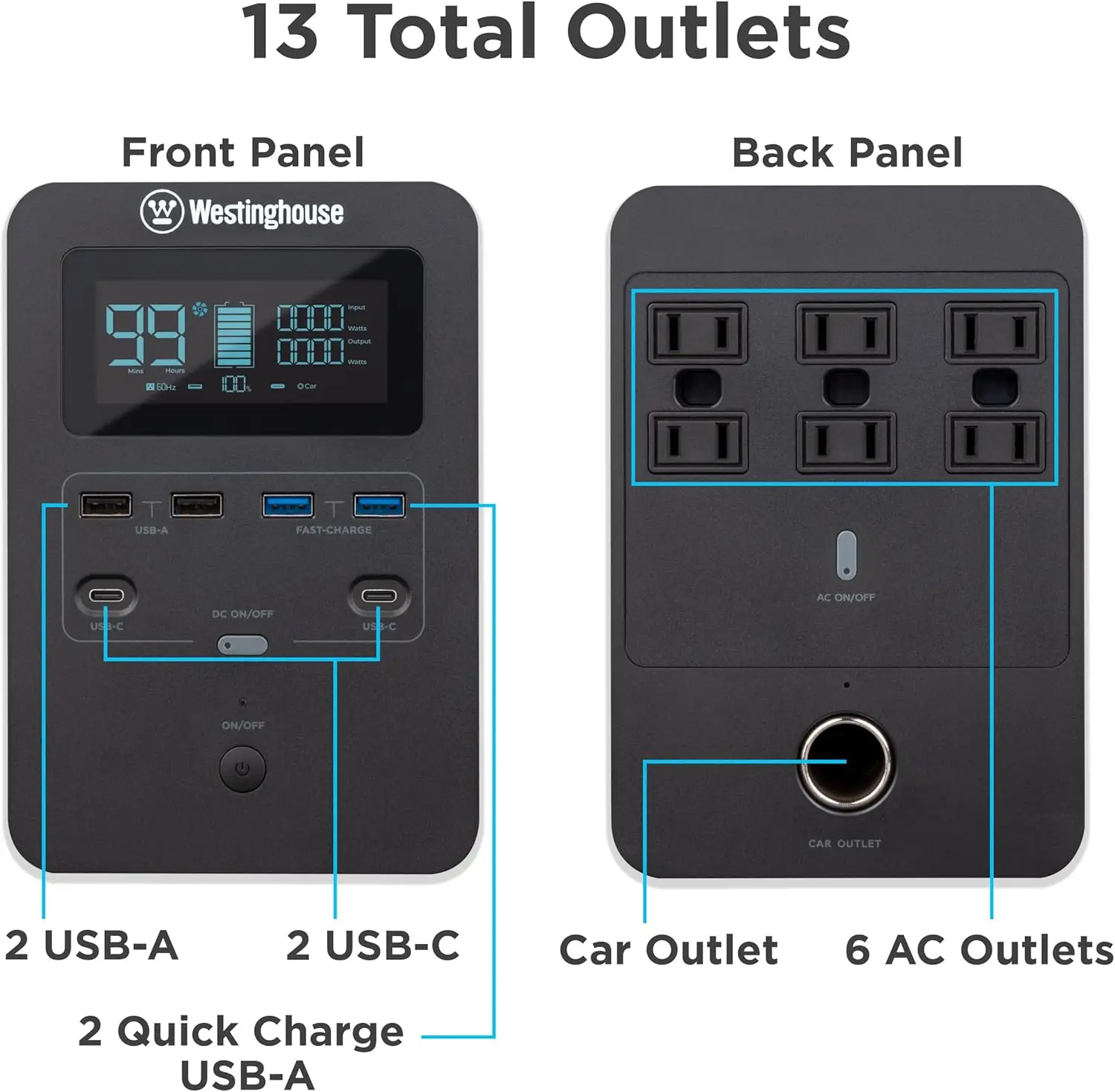 1008Wh 3000 Peak Watt Quick Charge Portable Power Station and Solar Generator, Backup Lithium Battery(Solar Panel Not Included)