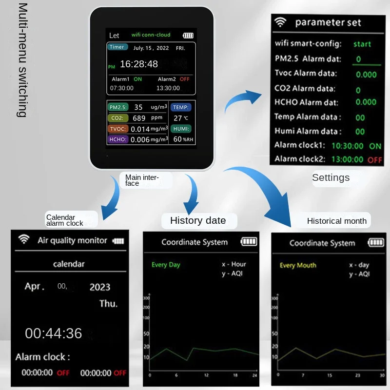 Multifunctional air quality detector PM2.5 odor VOC formaldehyde alarm clock calendar WIFI AIR tools air monitor air detector
