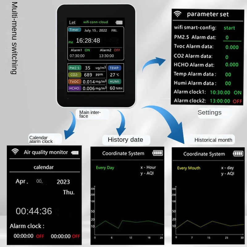 Imagem -03 - Detector Multifuncional da Qualidade do ar Pm2.5 Anion Voc Formaldeído Alarme Relógio Calendário Wifi Monitor de ar Ferramentas