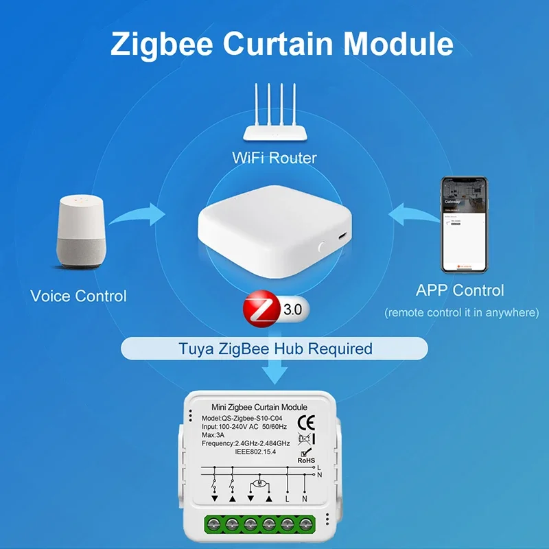 Tuya ZigBee 3.0 Smart Curtain Switch Module for Roller Blinds Shutter Electric Motor Smart Life App Works with Alexa Google Home