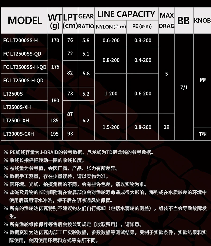 2026 DAIWA SALAMANDURA LT Spinnrolle für Salzwasser und Süßwasser, 7+1BB, Bremskraft 5-10KG – Detail 10