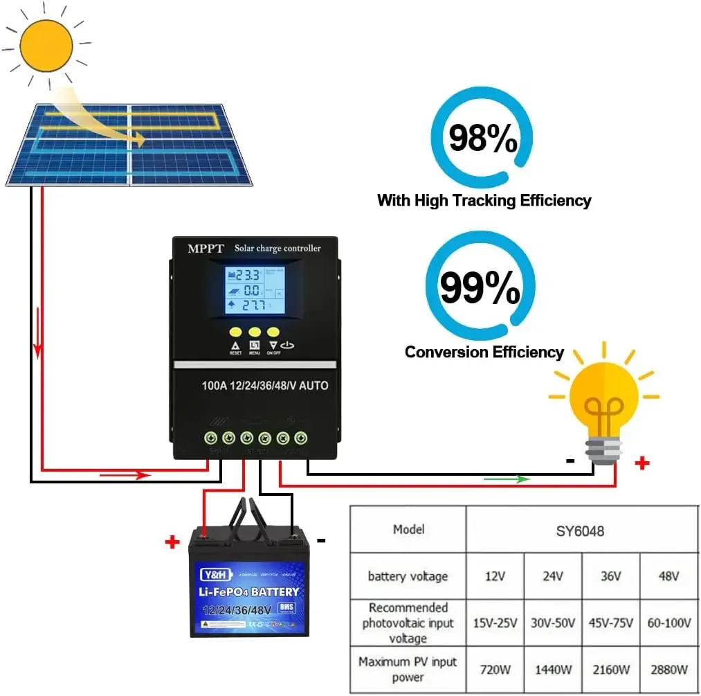 60A80A100A MPPT With LCD Display Solar Charge Controller Tool12V 24V36V48V Solar Panel Battery Smart Regulator Lead Acid/Lithium