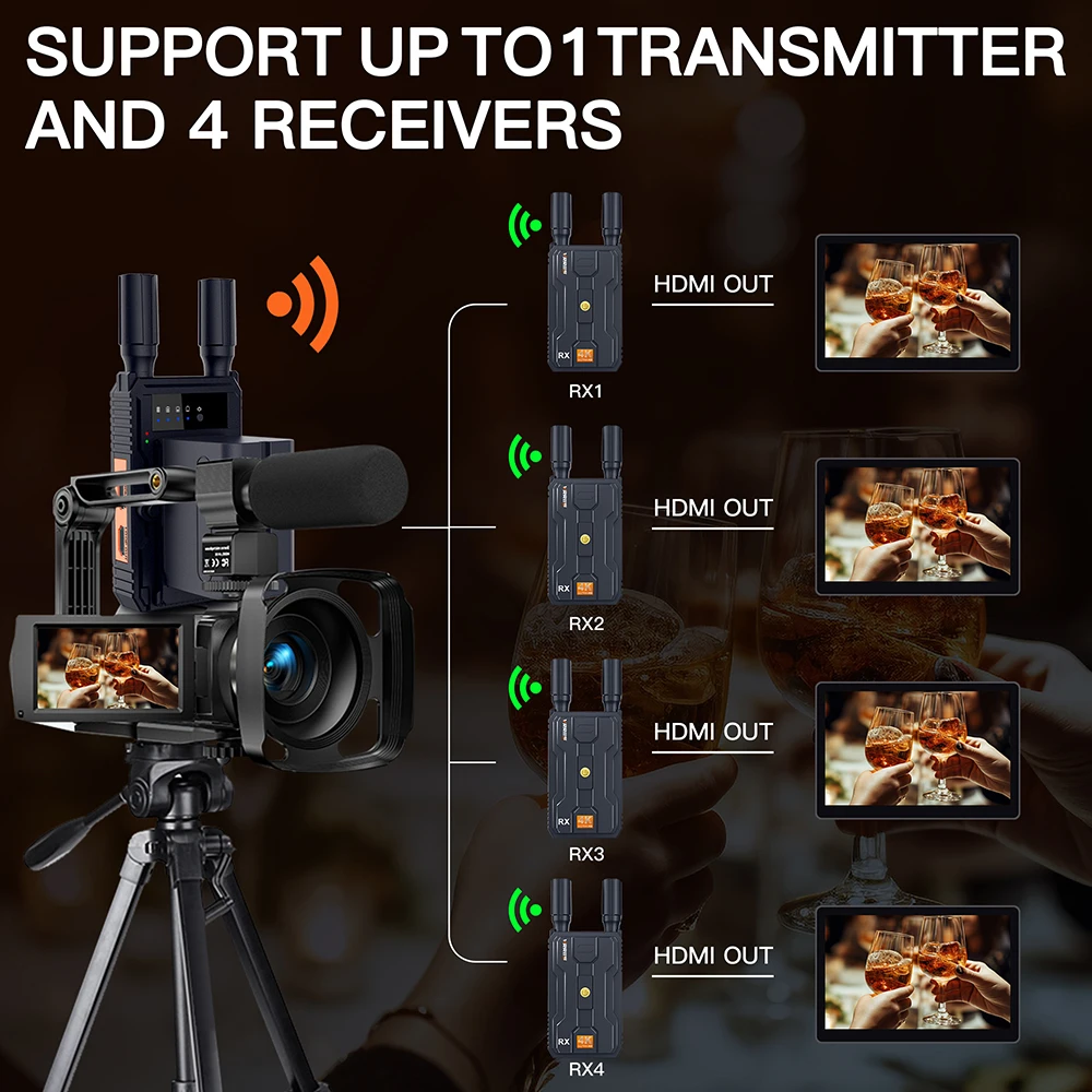 Imagem -04 - sem Fio Duplo Hdmi Transmissor de Vídeo Receptor Extensor Kit Banda Dupla Wi-fi 200m Plug And Play para Switcher Dslr Câmera pc 4k