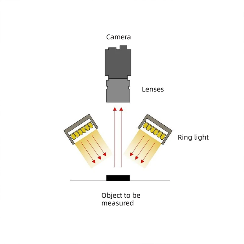 Machine Vision - 75° Ring Light - High-Precision Visual Inspection Light for Long & Close-Range Product Checks