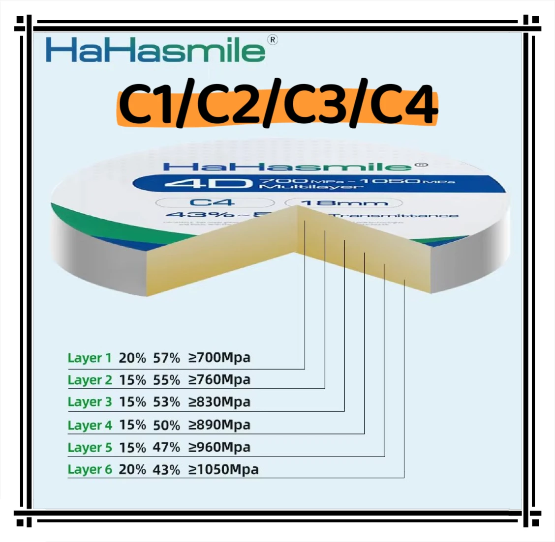 

HaHasmile 98MM C4 4D-Multilayer Zirconia Blocks 6 Layers Fixed Zirconia Restoration Material Multilayer Color For Dental Lab