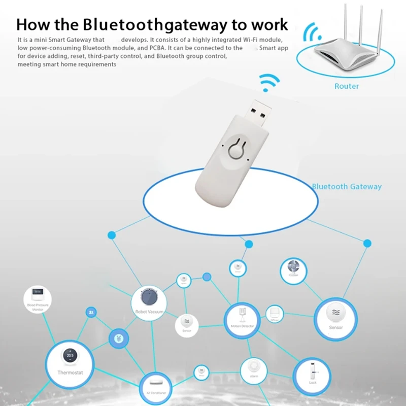 Zigbee Tuya Smart Home Bluetooth Gateway U Disk Hub App Remote Control Timing Suitable For A1 Pro Max Smart Lock Easy To Use