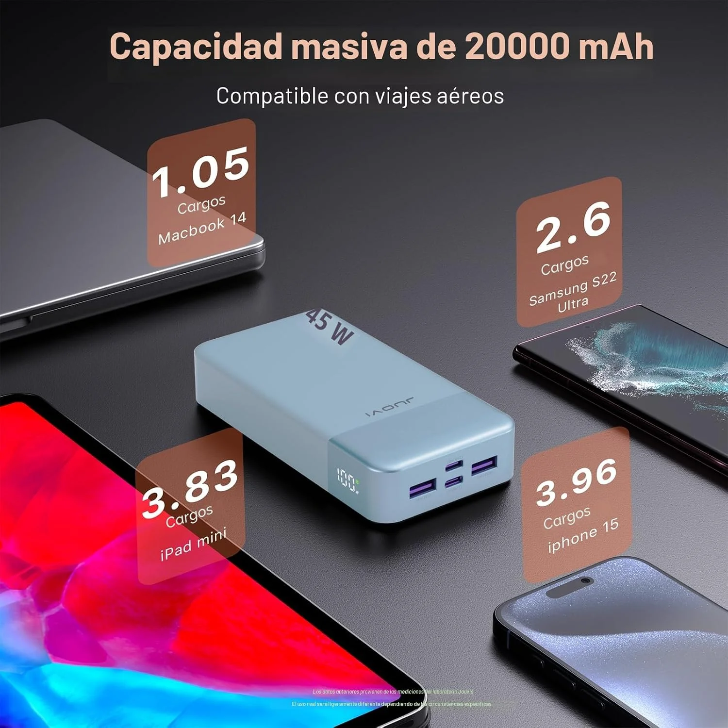 JUOVI Power Bank 20000Mah 45W - огляд і ціна Portable Charger 20000Mah