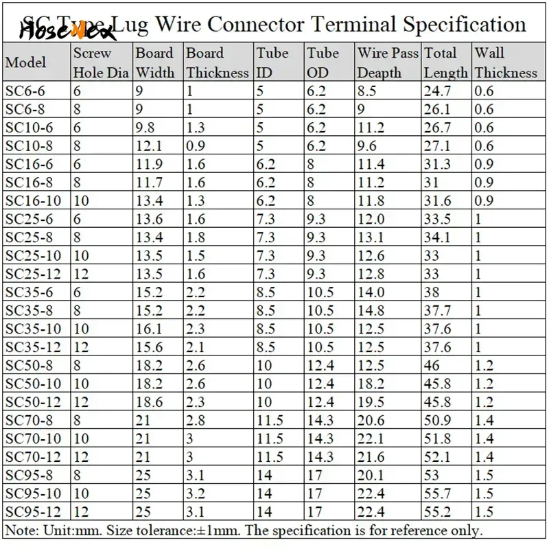 Available in Multiple Models SC6 To SC35 with Various Hole IDs 6-12mm To Fit A Wide Array of Cable and Battery Post Sizes