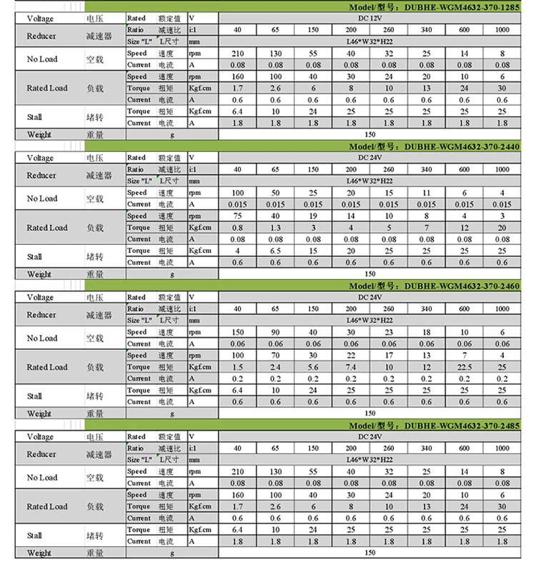 3 قطعة 2025 Faradyi JGY-370 علبة التروس PM 1:40 1:65 1:150 1:200 تقليل نسبة صغيرة قاعة التشفير دودة نحى موجهة محرك كهربائي بتيار مستمر