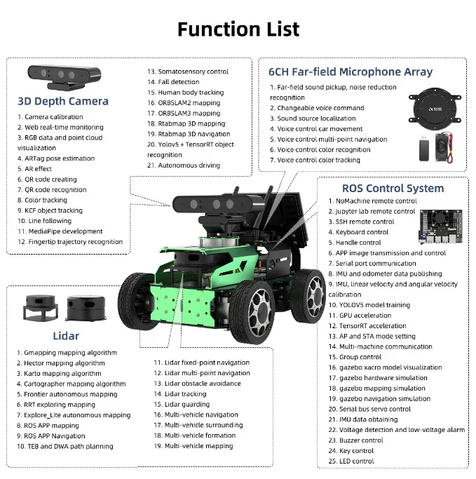 Hiwonder ROS Education Robot Car with Ackerman Chassis Voice Recognition Modeling SLAM Mapping Navigation Autonomous Driving