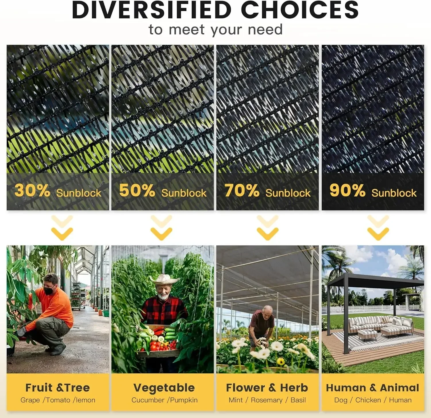 

[Top Quality, Free Shipping!]VICLLAX 50% Shade Cloth, 8x22FT Durable Black Mesh Trap with Every 3 FT Grommet, Sun Shade Fabric N