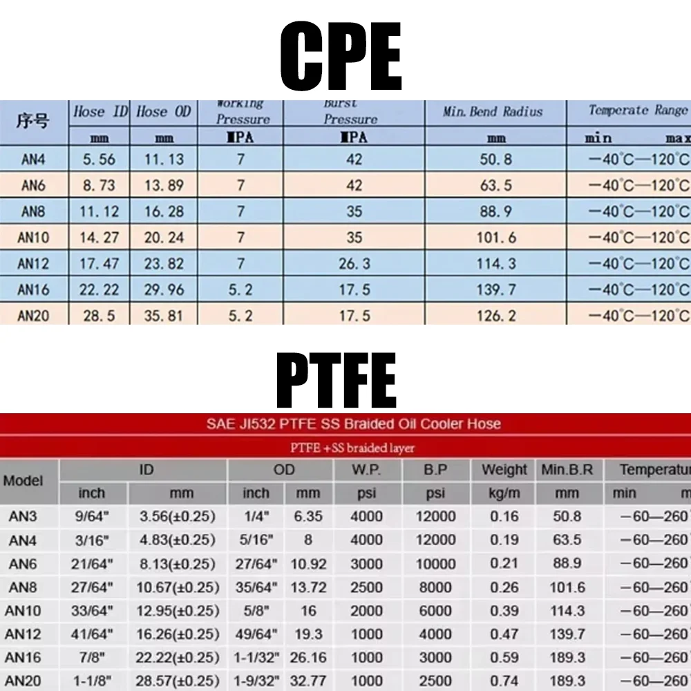 1M/3M/5M/10M AN4 AN6 AN8 AN10 AN12 AN16 AN20  Gas Cooler Hose Line Pipe Tube Nylon Stainless Steel Braided Inside PTFE/CPE