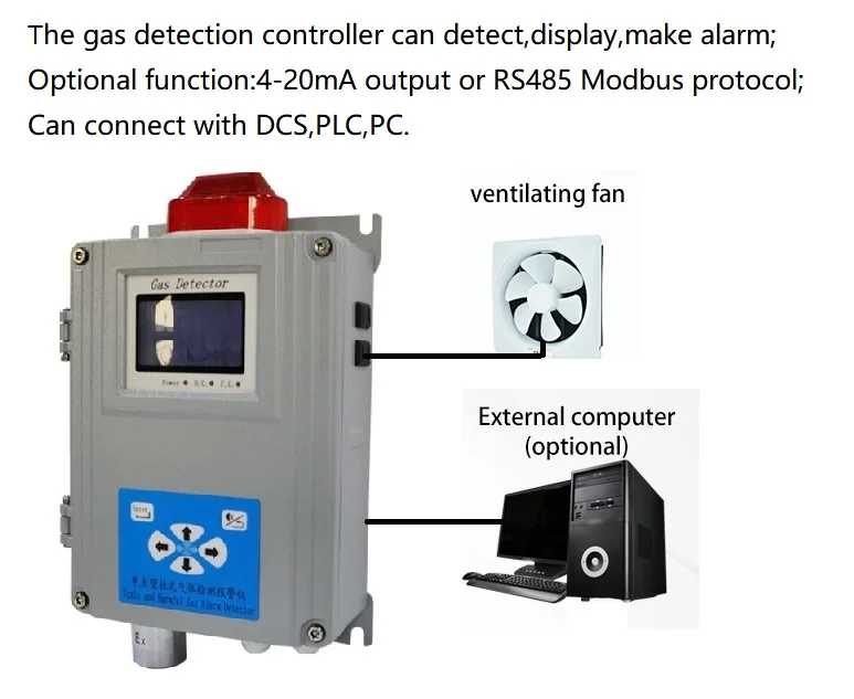 NH3 Ammonia Gas Detector With Sound Alarm Poultry Chicken Farm Gas Concentration Monitoring Safety Detection Equipment