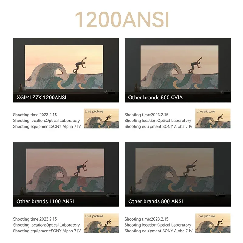 جهاز عرض LED صغير محمول ، من من من من من من من من من من من أفضل شركة من أفضل شركة ، مسرح منزلي ذكي ، ثلاثي الأبعاد ، واي فاي ، سينما ، بلوتوث ، جهاز عرض صوتي