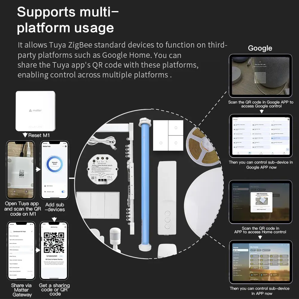 Zemismart Matter Thread Hub Tuya Zigbee Smart Home Bridge Matter Gateway Support Google Home App Smart Life App Control