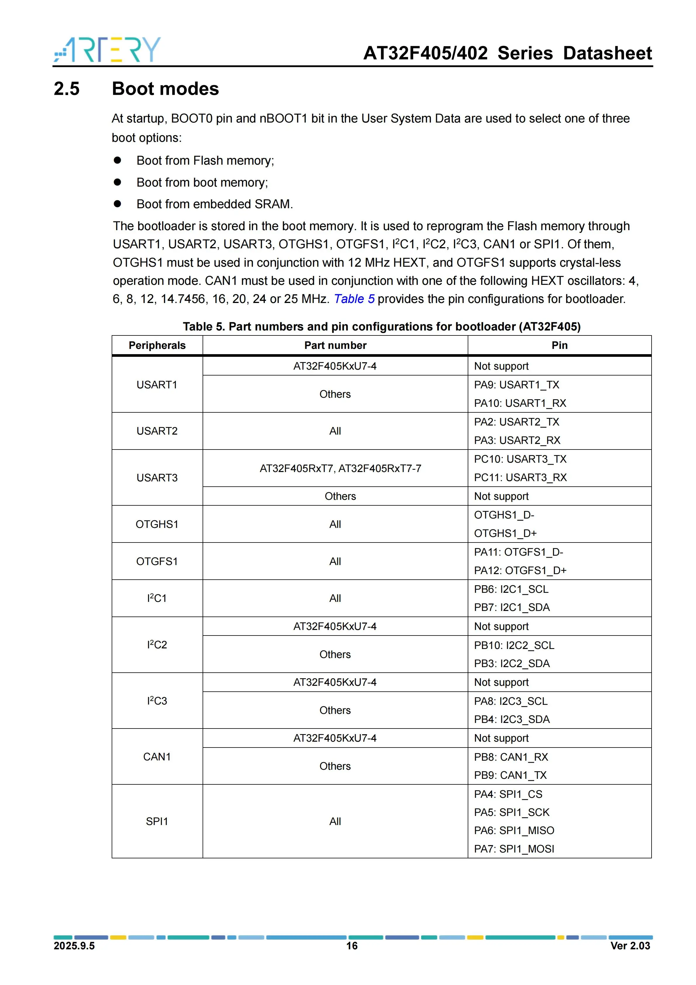 10 Stück/Los ARTERY AT32F405RCT7-7 LQFP64 Hochleistungs-Mikrocontroller – Detail 16