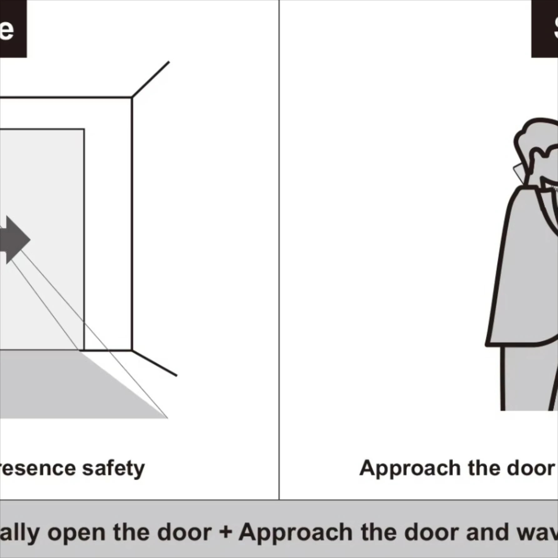 Commercial And Industrial Door And Window System Motion Activated Infrared Safety Sensor