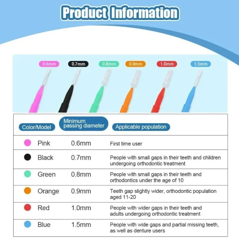 20 Pieces Interdental Brush Box Straight Orthodontic Tooth Gap Cleaner for Braces Dental Care