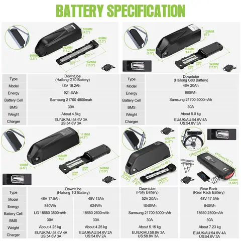 10 best sales cykel el-kit - №2