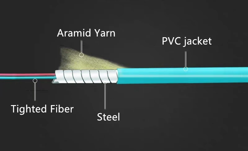 Imagem -03 - Cabo de Remendo Óptico Blindado Núcleos 1500m 120m 100m 50m 150m 200m 2c Ftth Jumper Multimodo Om3-lc