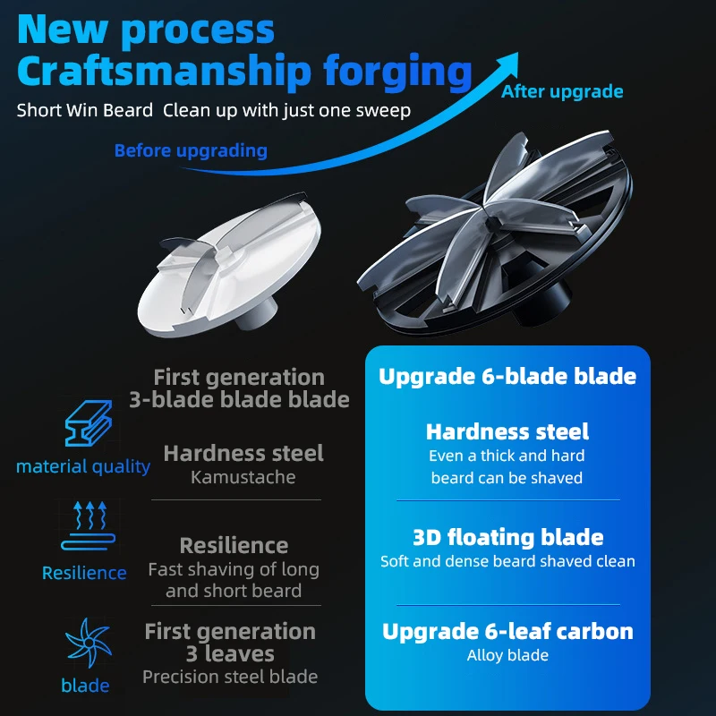 Новая многофункциональная портативная Мужская бритва для путешествий