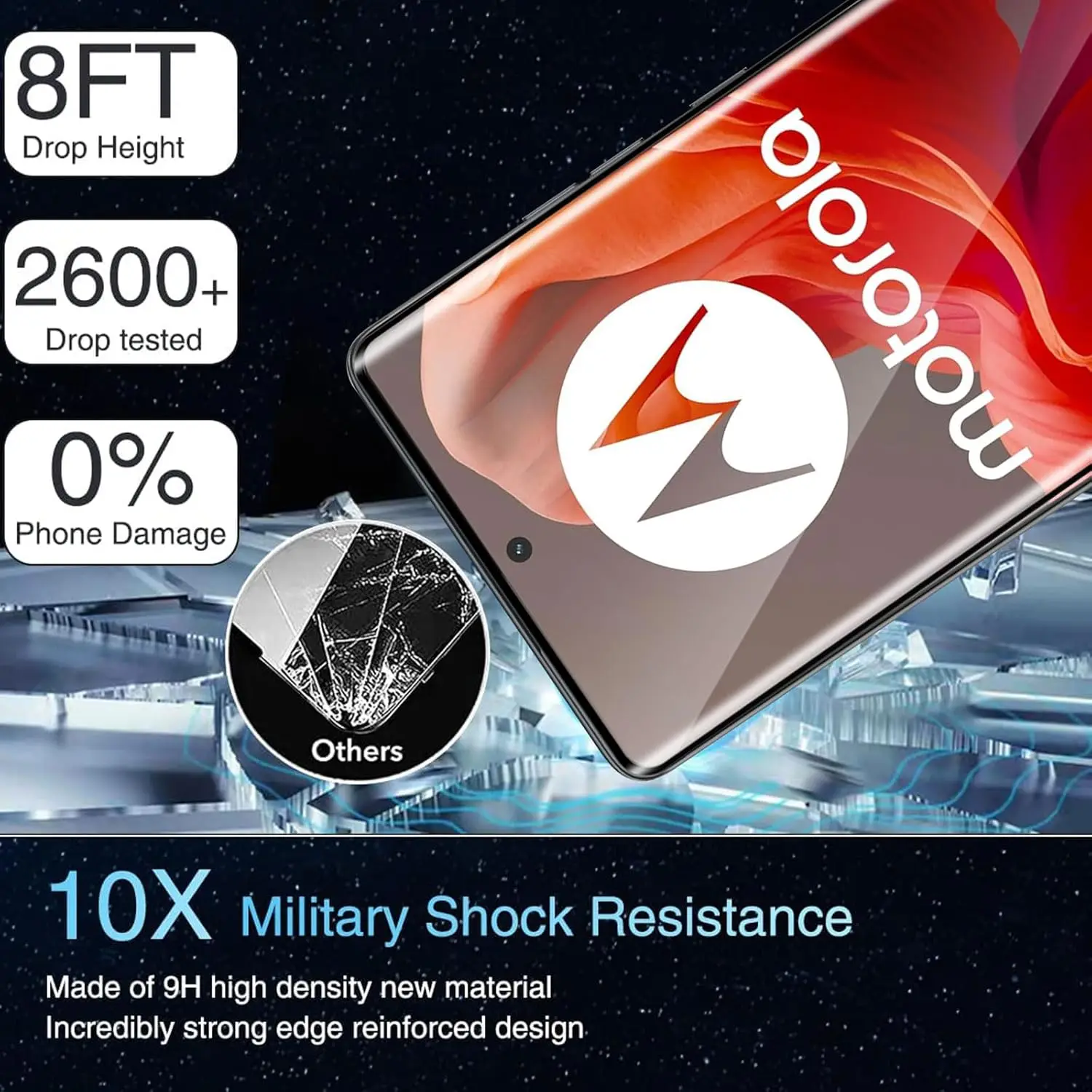 For Motorola Moto G…