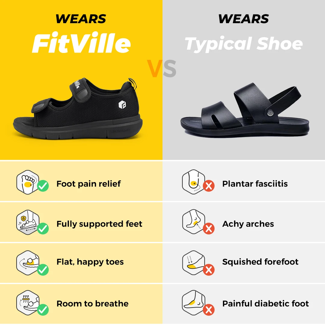 FitVille-Sandalias informales anchas para hombre, zapatos ligeros transpirables para fascitis Plantar, soporte para el arco, alivio del dolor