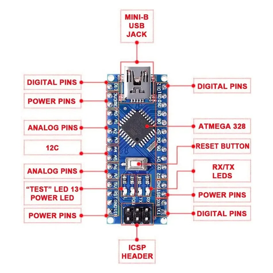 Für Nano V3.0 Micro Controller Modul ATmega328P Modul Nano Board CH340 USB Kabel Kompatibel mit Arduino Nano V3.0