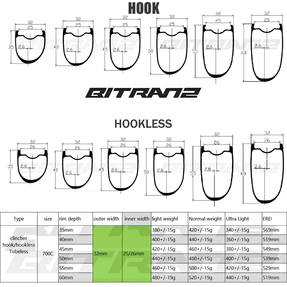 Roue de vélo de route 700C 38mm 32mm de largeur, disque asymétrique, jante en carbone gravier 32/35/39/40/45/50/55/60mm, crochet Tubeless sans crochet