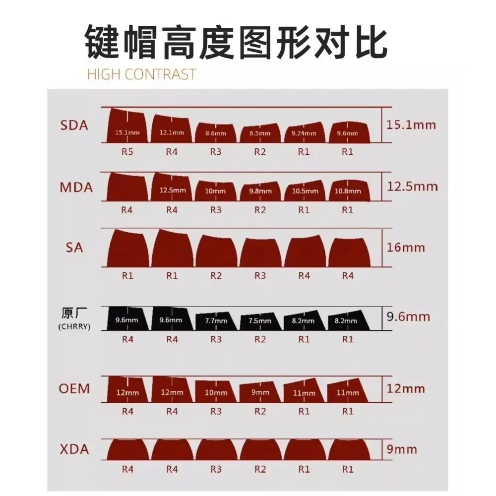 LUOLI Time Side Carving Translucent Keycaps PBT Original Five-sided Heat-sublimation Mechanical Keyboard Caps 132 Keys  Custom
