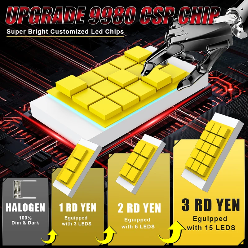 Bullvision G5 H7 LED 2600W 9000000LM Car Headlight Bulbs Canbus CSP H4 H11 H8 H9 H1 HB3 9005 9006 HB4 9012 HIR2 Fog Lights 6000K view 2