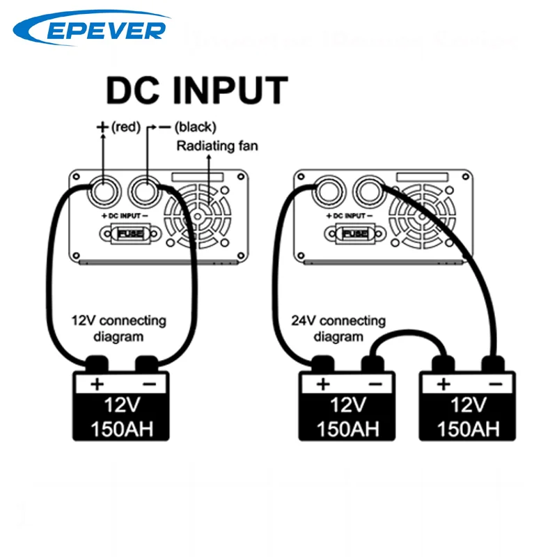 Imagem -04 - Epever-inversor de Onda Senoidal Pura Painel Solar Off Grid Tie Ipower 350w 12v 24v dc Input 110v 120v 220v Saída 230v ac Ip350