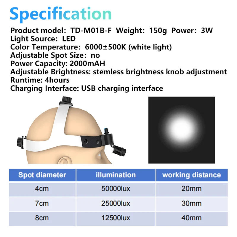 50000lux 3W Tandheelkundige LED Koplamp Chirurgische Koplamp Hoge Intensiteit Tandheelkunde Bediening Hoofdlamp Gedeelde Ergonomie aanpassing