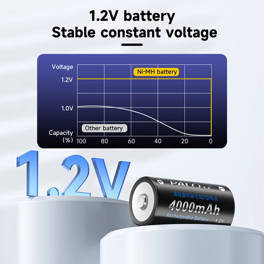 PALO 1.2V C Size Rechargeable Battery 4000mAh Type C LR14 R14 NIMH Battery C Cell for Flashlight Gas Cooker Radio Clock Trash