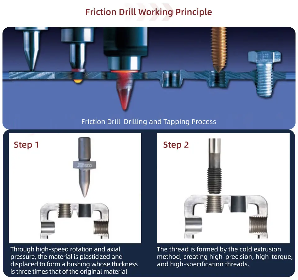 BB Thermal Friction Hot Melt Short Drill Bit Solid Carbide Hole Making Tool M3 M4 M5 M6 M8 M10