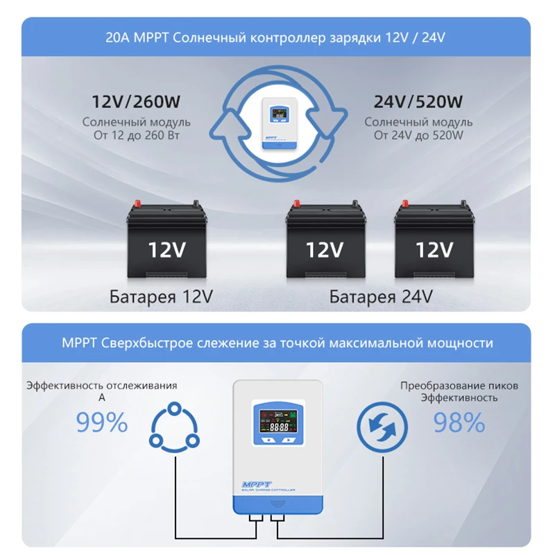 MPPT Solar Charger Controller 40A 30A 20A 12V 24V Solar Panel Regulator LCD Display Various Load Control Modes Support