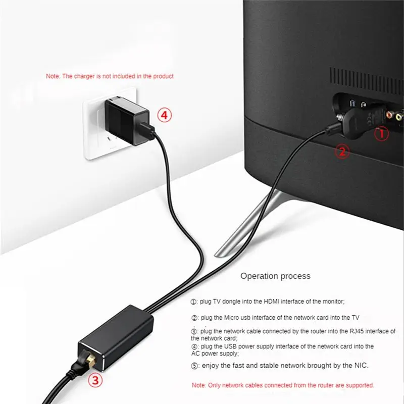 (BOFF) Adaptador Ethernet Micro-USB 10/100Mbps para Fire TV Stick, Tarjeta de Red USB a RJ45 para Google Chromecast Gen 2 1 Ultra