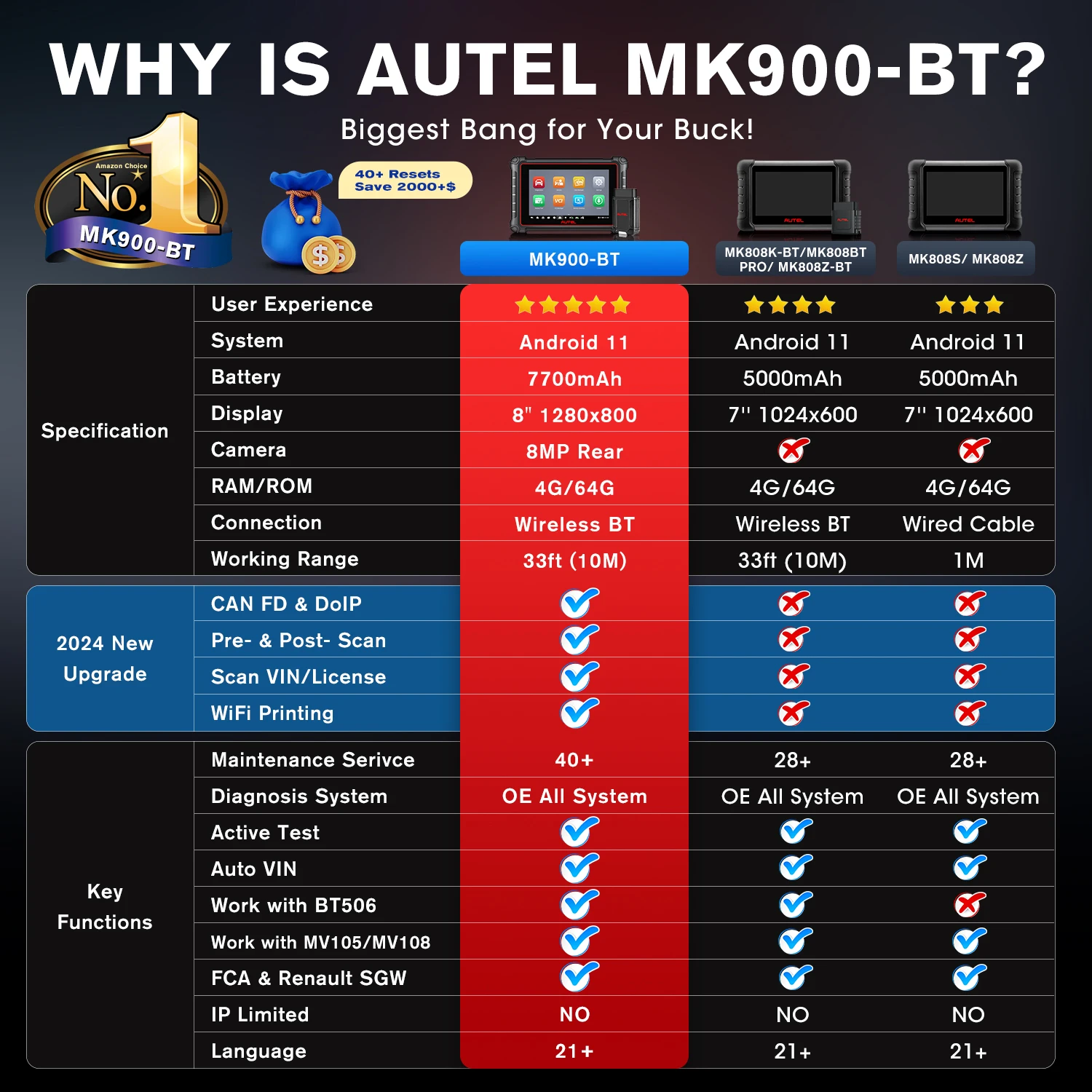 Autel MaxiCOM MK900BT With Bluetooth Car Diagnostic Tools OBD2 Scanner 40+Service Active Test CAN-FD&DOIP Upgrade of MK900