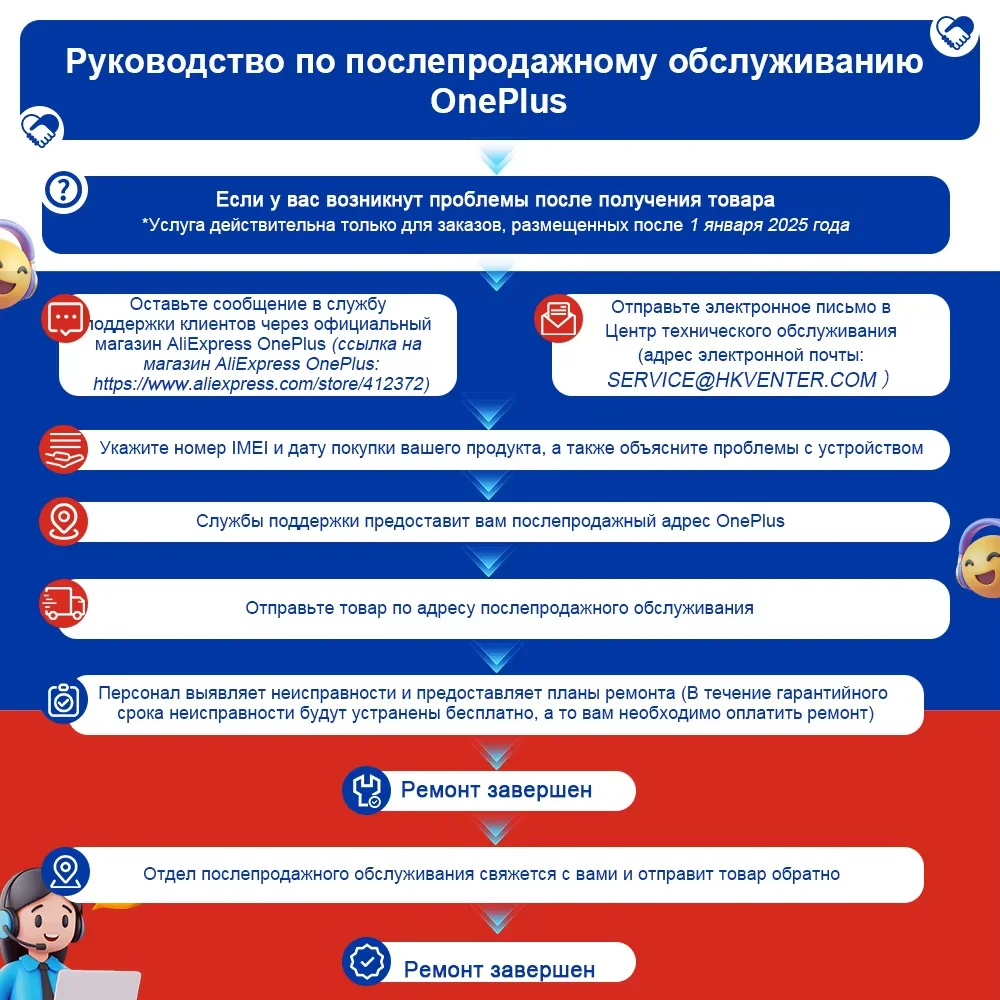 Guía de servicio posventa autorizada OnePlus