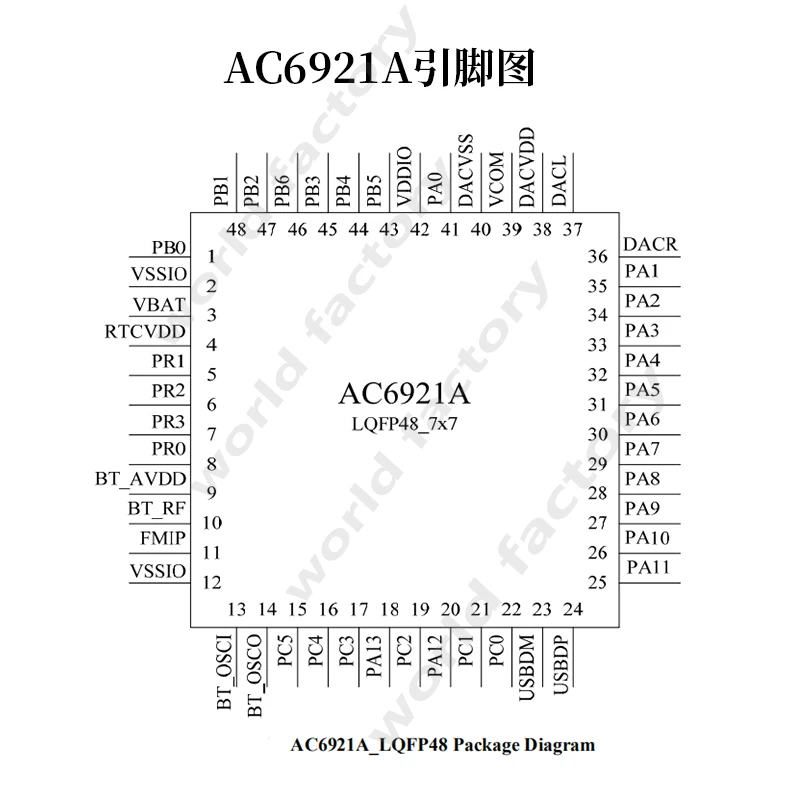 JL 5.0 Bluetooth-compatible AC6921A Stereo Multi-function Multi-IO Port Supports SD Card/U Disk/FM Chip