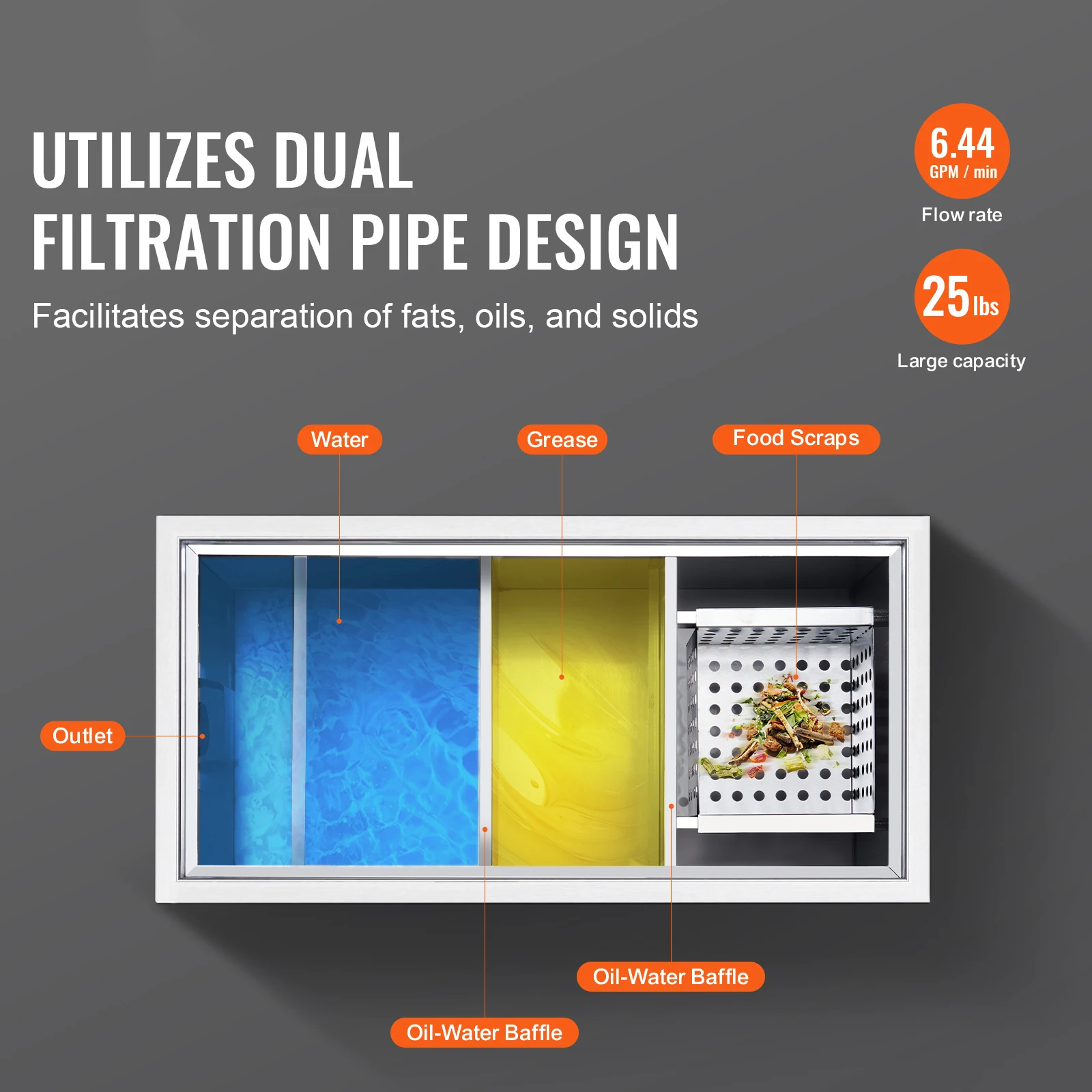 VEVOR Commercial Grease Trap Grease Interceptor Top Inlet Interceptor Under Sink Stainless Steel Grease Trap Waste Water Oil-wat
